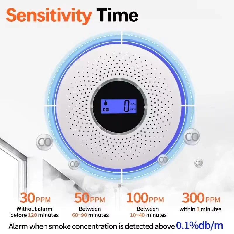 Smoke Leak Detector - Detector de Monóxido de Carbono y